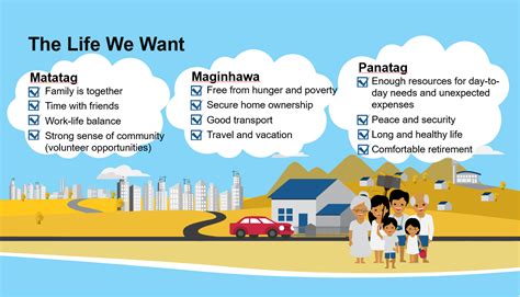 AmBisyon Natin 2040 .